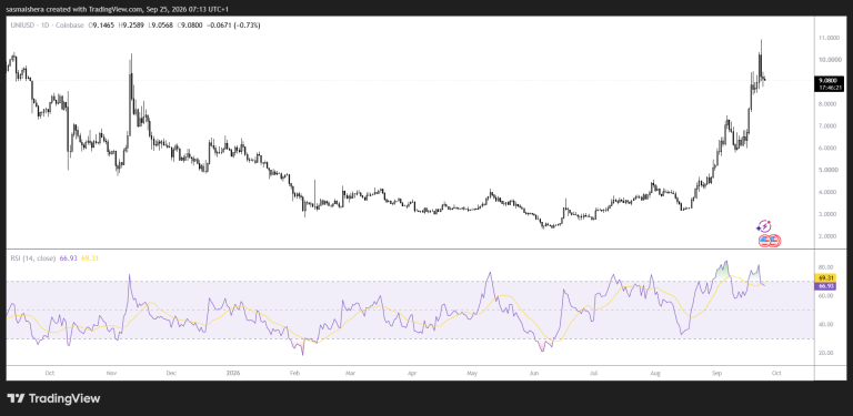 Uniswap price forecast: UNI risks 15% drop as long liquidations build
