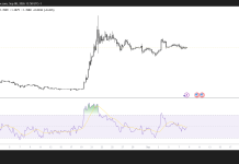 XRP eyes breakout above $1.42 as traders increase long exposure