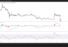 XRP recovers but weak derivatives data limits bullish conviction