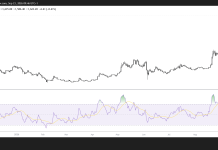 Zcash holds above $1,600 as shielded activity and fund inflows surge