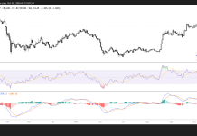 Bitcoin slips below $84,000 ahead of FOMC minutes
