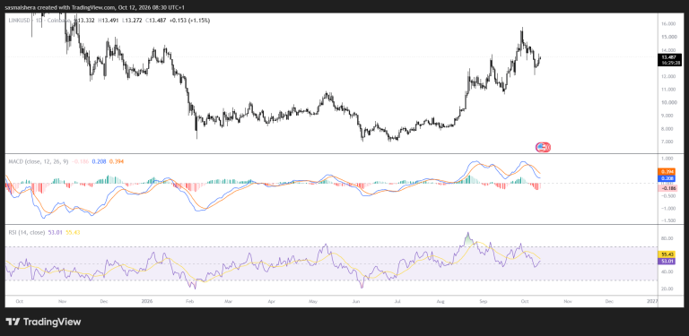 Chainlink eyes $13.50 breakout as ETF inflows hit yearly high