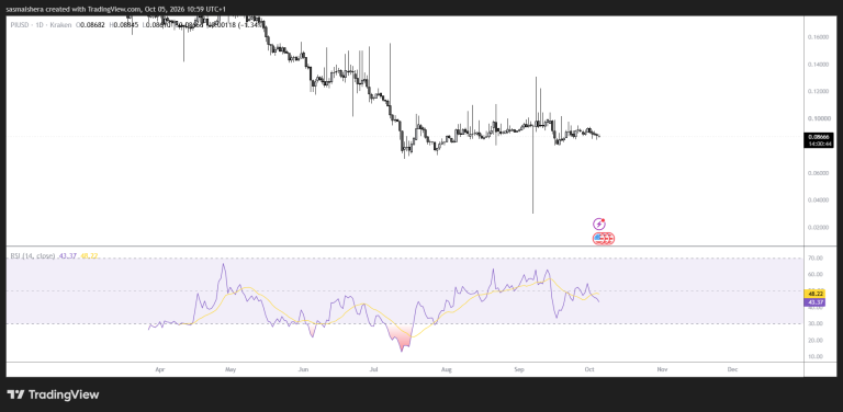 PI dips below $0.090 as bearish momentum builds despite rising OI