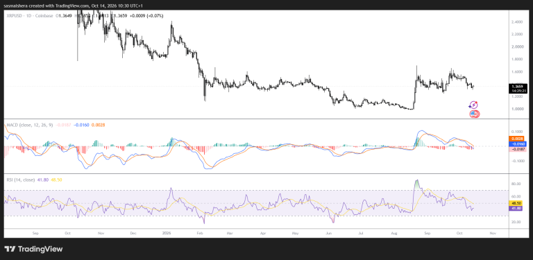 XRP rebounds from $1.32 as Standard Chartered adds RLUSD custody